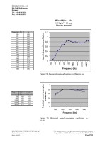 Microsoft Word - Absorption Coefficients - samlet - ej.doc