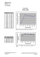 Microsoft Word - Absorption Coefficients - samlet - ej.doc