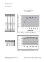 Microsoft Word - Absorption Coefficients - samlet - ej.doc