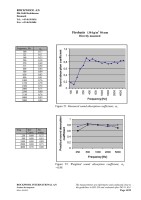 Microsoft Word - Absorption Coefficients - samlet - ej.doc