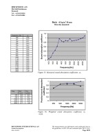 Microsoft Word - Absorption Coefficients - samlet - ej.doc