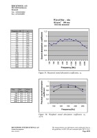 Microsoft Word - Absorption Coefficients - samlet - ej.doc