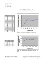 Microsoft Word - Absorption Coefficients - samlet - ej.doc