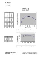 Microsoft Word - Absorption Coefficients - samlet - ej.doc