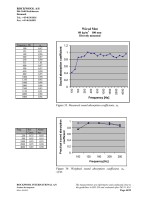 Microsoft Word - Absorption Coefficients - samlet - ej.doc