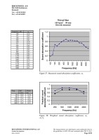 Microsoft Word - Absorption Coefficients - samlet - ej.doc