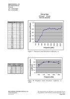 Microsoft Word - Absorption Coefficients - samlet - ej.doc